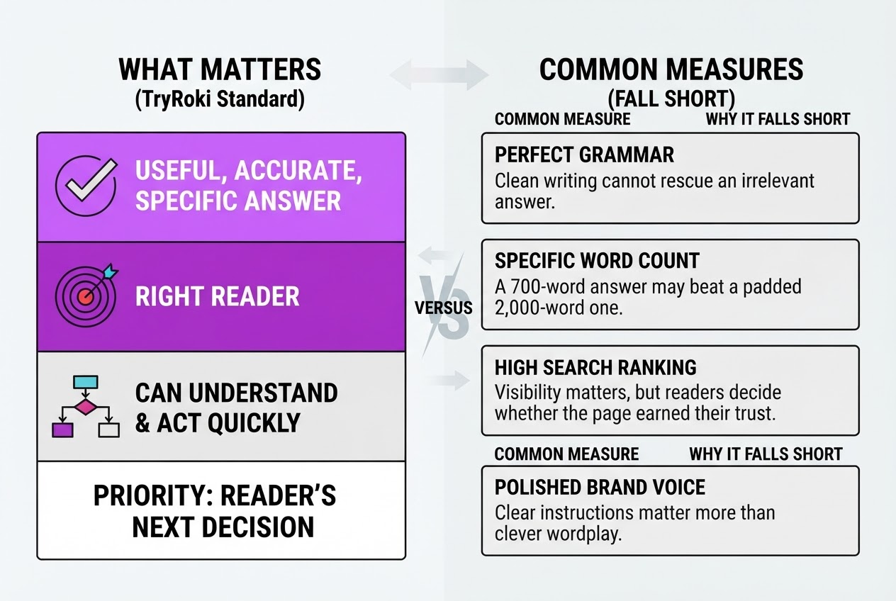 What Makes an Article “Perfect” for Its Reader, covering define perfect as useful accurate specific.