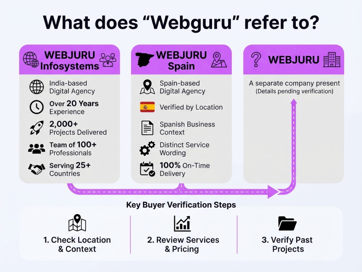 What does “Webguru” refer to, covering explain that webguru is not a.