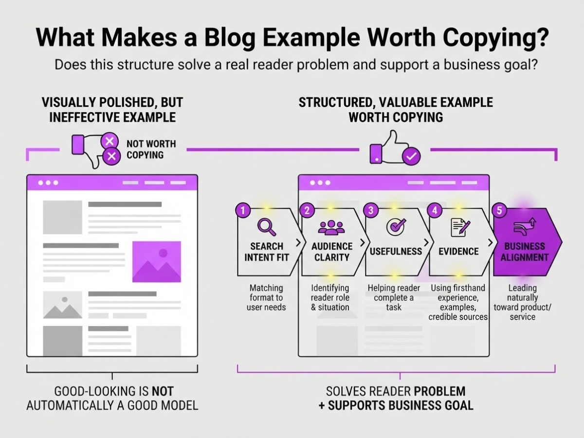 What Makes a Blog Example Worth Copying, covering explain the five evaluation criteria search.